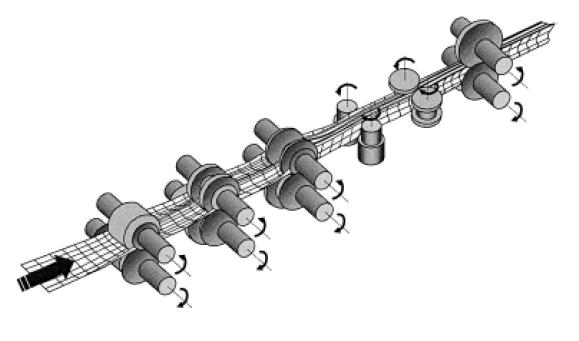 Typical layout of the rollers
