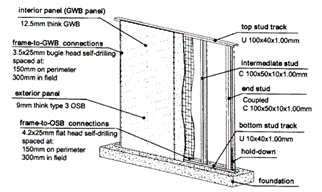 Sample wall assembly