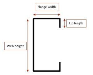 Typical open-section portions