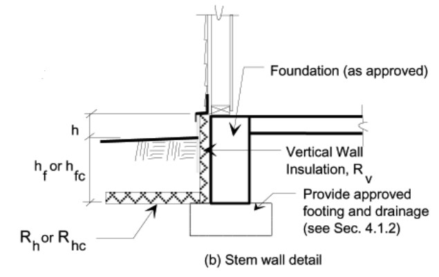 General insulation detail for the structural foundation. SEIASCE 32-01