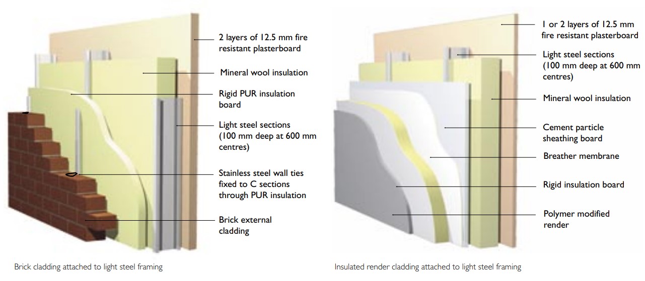 General detail for cold-formed steel wall assemblies. Ref SCI P386.
